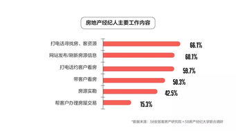 房地產經紀人生存現狀如何？這份報告給出了答案